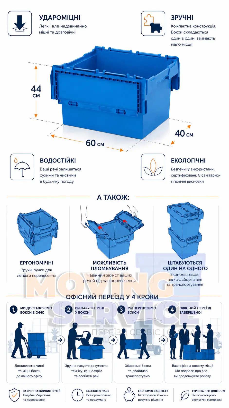 Схема стандарту пакування Офісний переїзд за 4 кроки — схема стандарту BOX&CASE